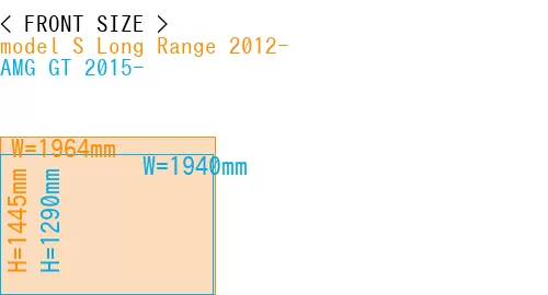 #model S Long Range 2012- + AMG GT 2015-